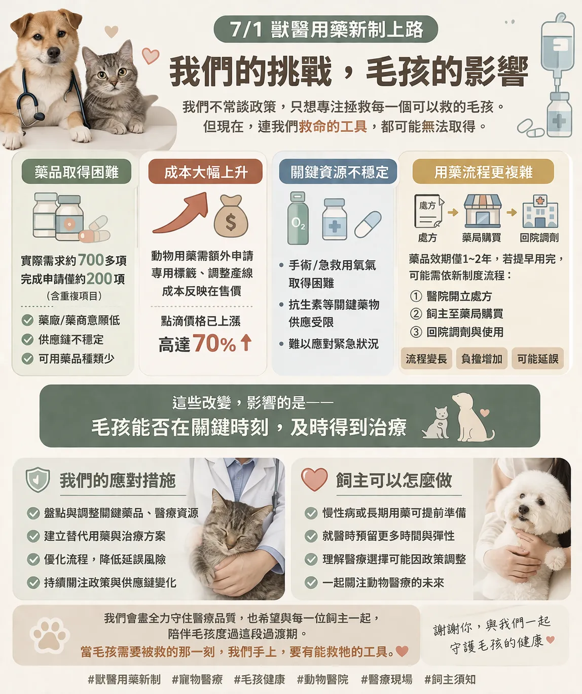 【7/1 獸醫用藥新制｜我們為什麼必須說】：原官網文章圖片 1