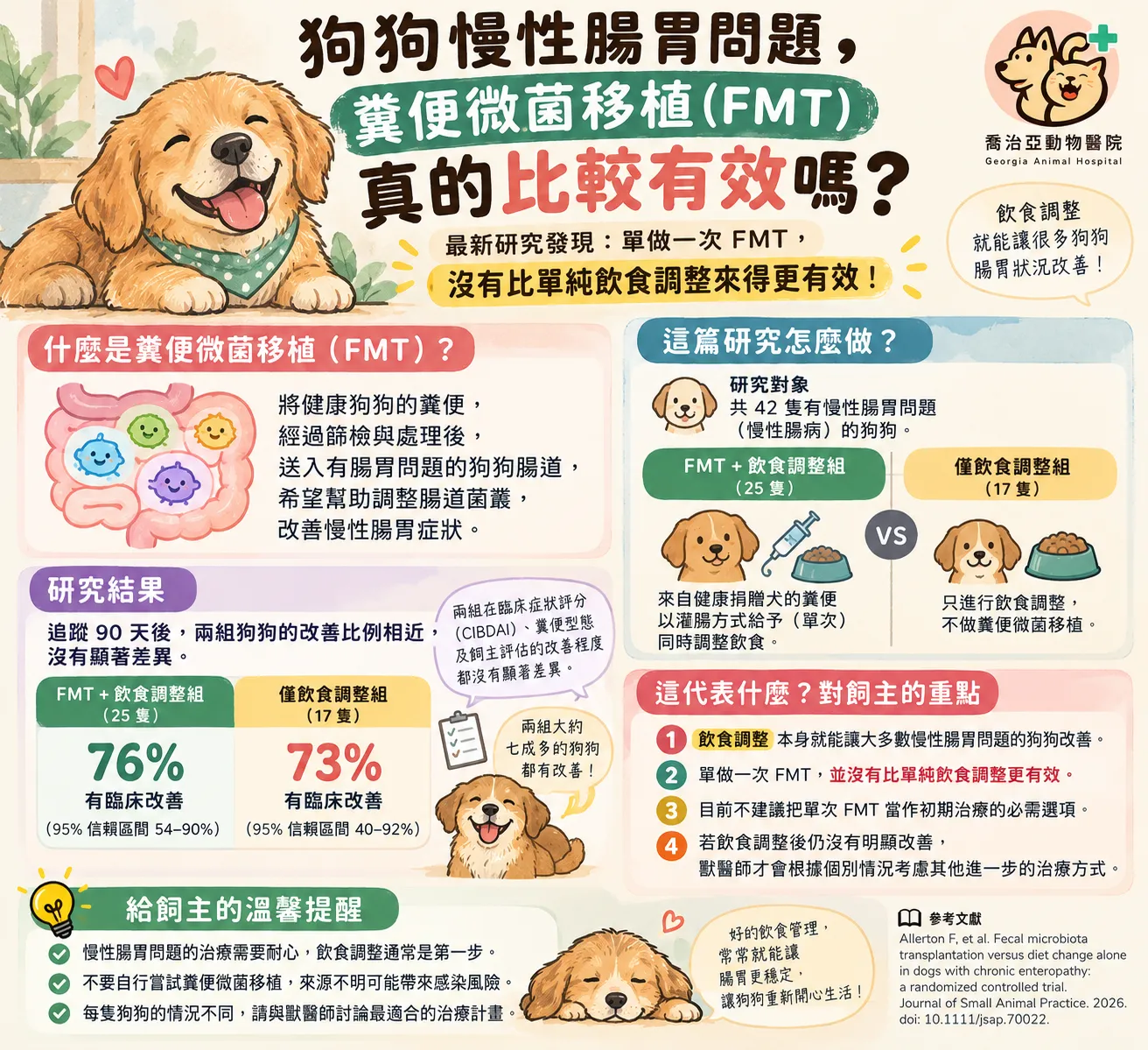 狗狗慢性腹瀉怎麼辦？FMT糞便微菌移植有效嗎？最新研究解析｜喬治亞動物醫院